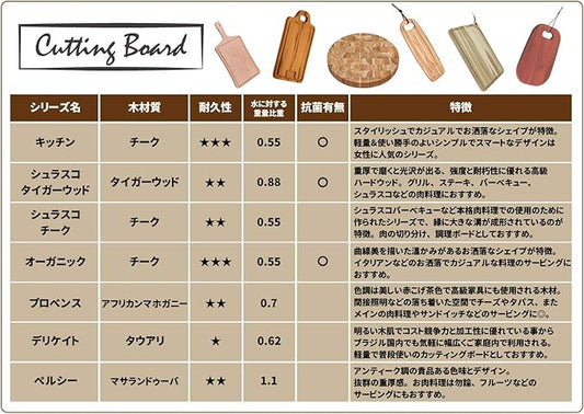 Tramontina Wood (Teak) Snack Board 26 cm by 15 cm Cutie Organic with Groove for