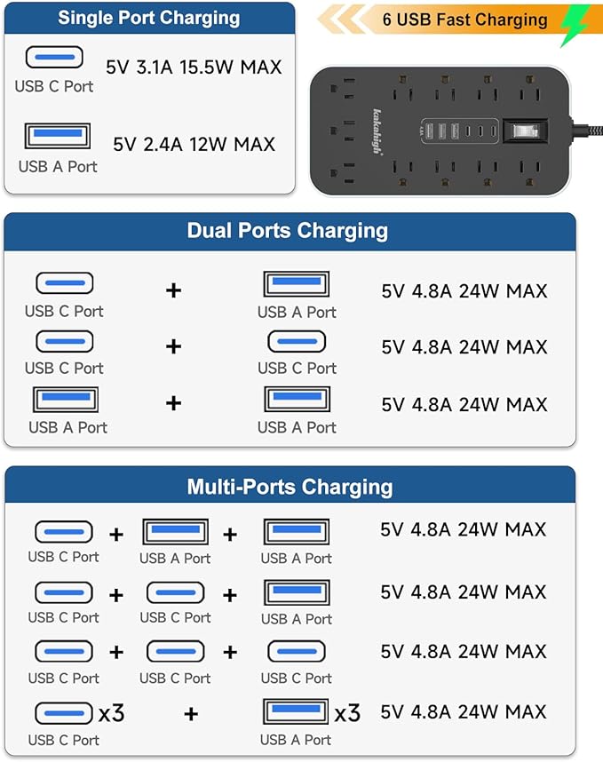 10FT Extension Cord with USB Ports- Power Strip with USB, 1625W Multi Outlet with 11 AC Outlet 6 USB (24W/4.8A), Charging Station for Multiple Devices, for Home, Office, Dorm, Gaming Room Essentials