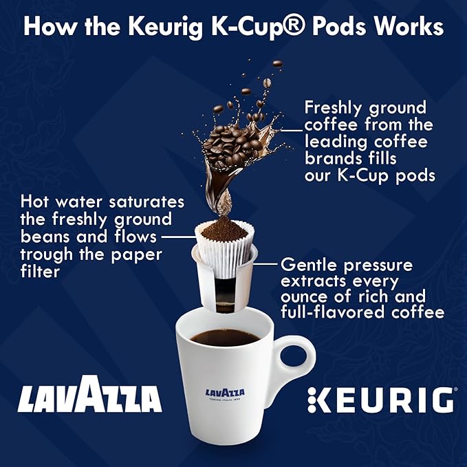 Lavazza K-Cups Coffee Pods Variety Pack – 80 Count (40 Each) – Classico & Perfetto – Medium & Dark Roast, 100% Arabica – Single Serve Espresso Compatible with Keurig Brewers
