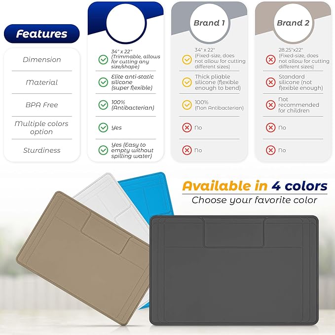The Original Under Sink Mat - Silicone Waterproof mat, Trimmable, Easy to Clean, Kitchen cabinet liner, Under sink protector mats, Disinfection Surface - 34" x 22" or smaller