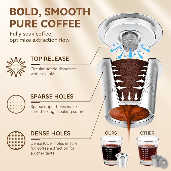 CAPMESSO Reusable K Cups for Keurig 1.0: Stainless Steel Coffee Pod Metal Refillable K Cup - Universal Coffee Filters for Keurig 1.0 Coffee Maker, Eco-Friendly, Innovative Design