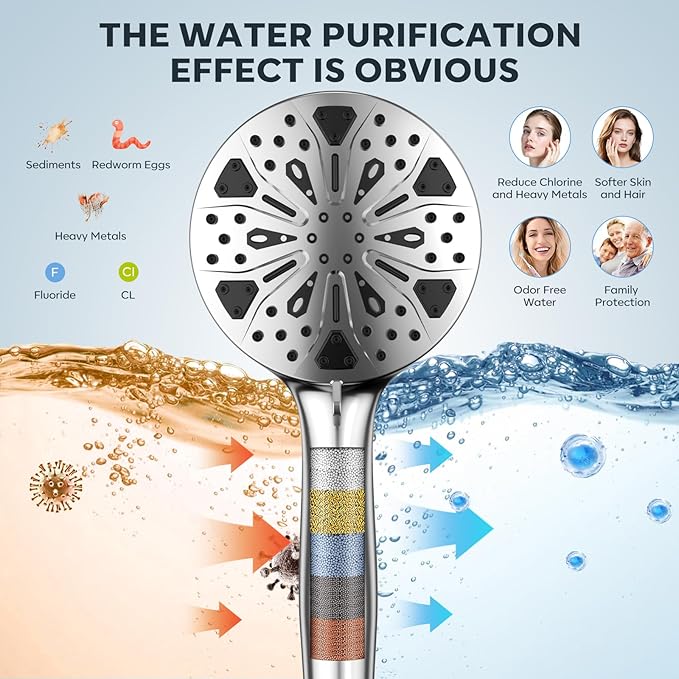 Shower Head with filtered Handheld High Pressure daul Shower Heads with Handheld Spray Combo and 10 Sprays Handheld Shower Head Detachable Shower head Built-in Magnetic Docking and Power Jets