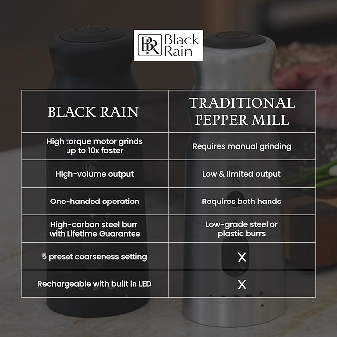BLACK RAIN Pepper Mill Grinder, Adjustable Coarseness, Rechargeable Pepper Grinder with LED Light, Heavy Duty Professional Grade Electric Peppercorn Grinder (Brushed Silver)