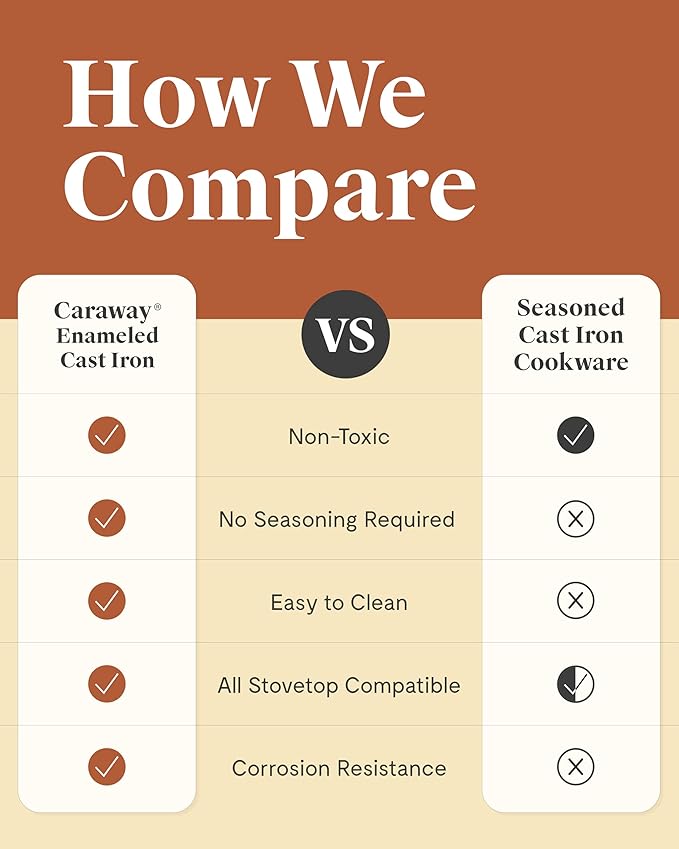 Caraway Enameled Cast Iron Grill Pan - 10.5” Grill Pan for Stovetop Cooking - 3 Layer Enamel Coating - No Seasoning Required - Compatible With All Stovetops - Free From Forever Chemicals - Light Mist