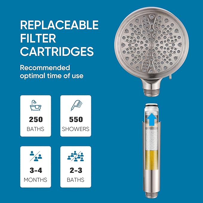 Cobbe Filtered Shower Head with Handheld, 6 Spray Modes, Water Softener Filters - Remove Chlorine, Reduce Dry Skin - Brushed Nickel