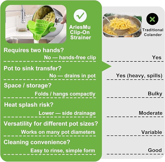 Clip-On Strainer - Universal Silicone Snap-on Colander for Draining Pasta, Vegetables & Grease – Heat-Resistant, BPA-Free, Heat Resistant, Fits Round & Oval Pots/Bowl