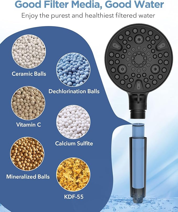 MakeFit Handheld Shower Head with Filter Matte Black - High Pressure 10 Spray Modes Filtered Shower Head with Hose, Bracket and Hard Water Shower Filters to Remove Chlorine and Heavy Metals