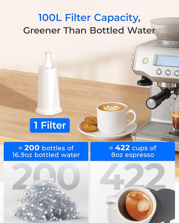 Waterdrop Coffee Filter, Replacement for Breville® Water Filter, Breville® Express Espresso Machine Water Filter, Breville® Barista Touch, Oracle® Touch BES990, TÜV SÜD Certified, 8 Packs