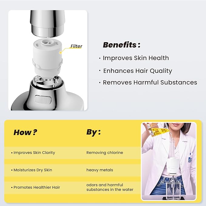 Ryamen Filtered Shower head, Rain Shower Head with Filter, High Pressure Shower Filter Head for Hard Water, 99% REMOVAL for Chlorine, Heavy Metals, Improves Skin & Hair (Filtered, Silver S6)