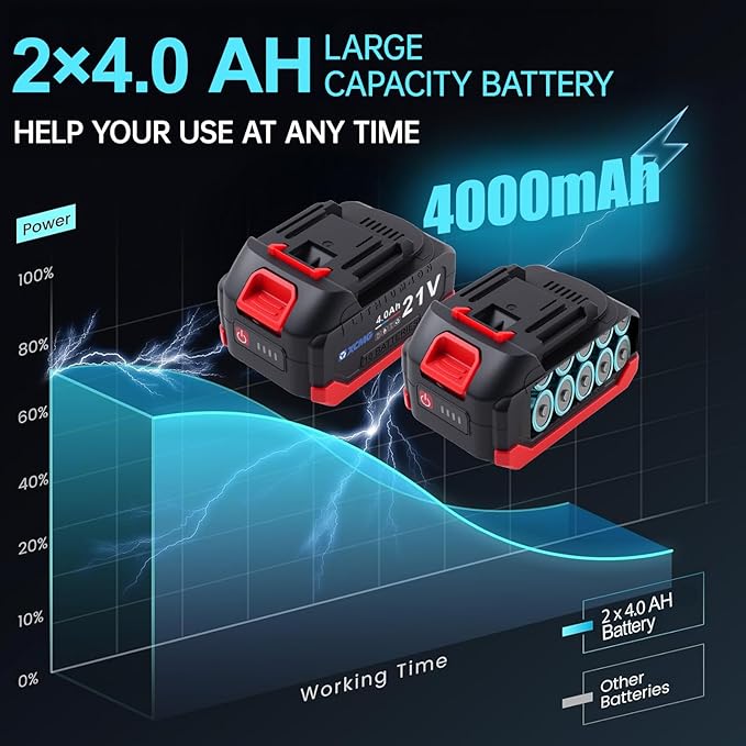 Cordless Electric Angle Grinder, 4-1/2 Inch, 6.5amp, 21V Wireless Lithium Battery Drive, 7500RPM High-Speed Rotation, Equipped with Dual 4.0AH Batteries, Fast Charger