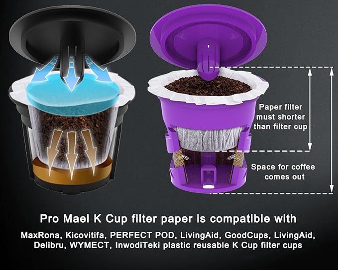 Pro Mael Disposable K Cup Coffee Filters for Keurig Single Cup, Use with Resusable K Cups, White (100 Count)