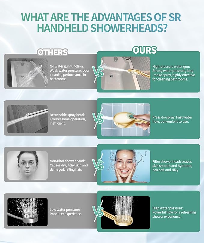 Filtered Shower Head with Handheld, High Pressure 9 Spray Mode Brushed Gold Showerhead with Filters, Detachable Shower Head, Water Softener Filters Beads for Hard Water - Remove Chlorine