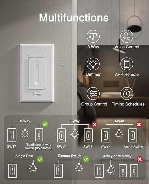 GHome Smart 3 Way Dimmer Smart Switch Can Work Separately Or Work with Traditional 3-Way Switch, Compatible with Alexa, Google Assistant, Neutral Wire Required, 2.4GHz WiFi Only, FCC Certified, 2 Pack