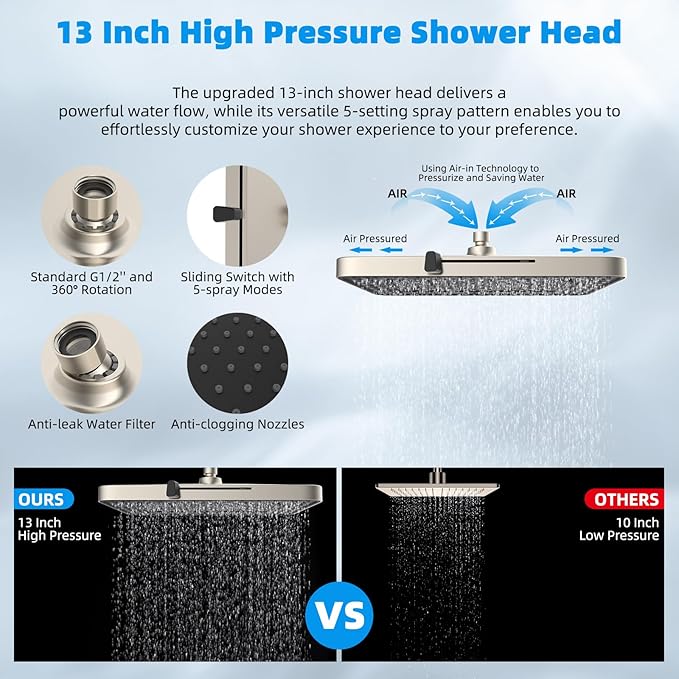 Hibbent cUPC Certified High Pressure 13'' Dual Shower Head Combo with 10-mode Handheld Spray, Rainfall 5-spray Shower Head, 12'' Adjustable Extension Arm, 71'' Hose, Showerhead Holder, Brushed Nickel