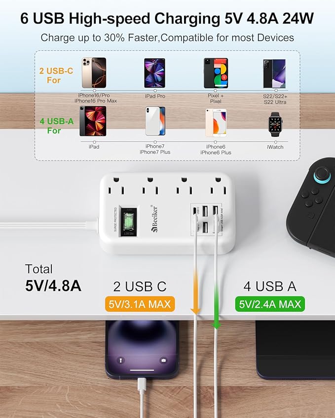 6 USB(2 USB C) Surge Protector Power Strip- 10 Ft Extension Cord with 24W USB Charging Station and 4 Outlets, Long Flat Extension Cord with Multiple Outlets for Travel Home Office Dorm White