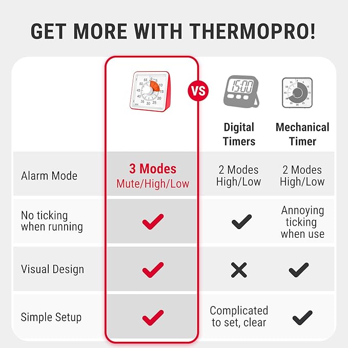 ThermoPro Kitchen Timer for Cooking, Visual Timer for Kids with Alarm & Silent Operation, Digital Timers for Classroom Teacher, 60-Minute Countdown Time Management Tool for Study, Egg, Exercise, Oven