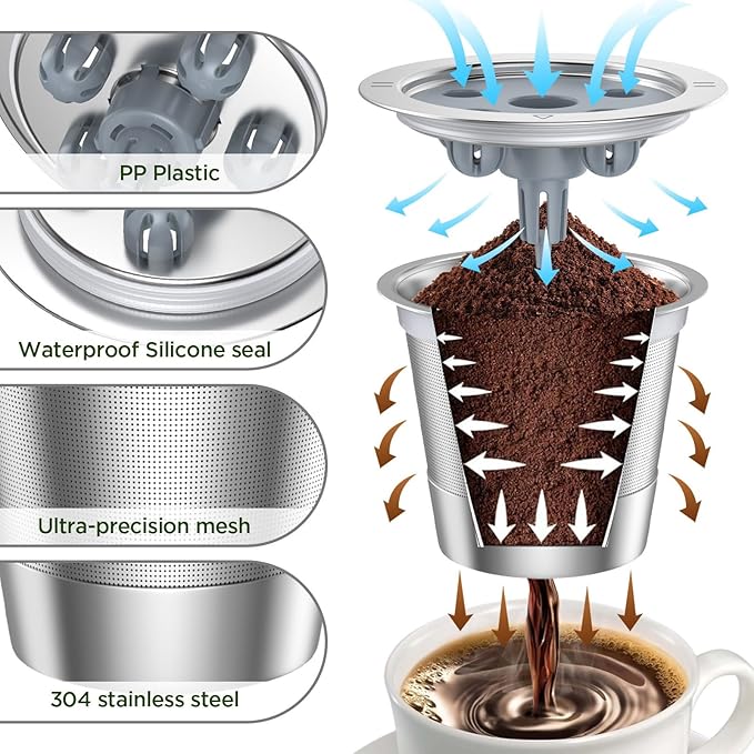Reusable K Cups for Ke K Supreme Refillable K cups for Ke K Supreme Plus Coffee Maker (new 1 pack)