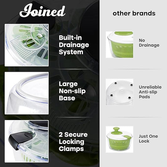 Joined Salad Spinner with Drain, Bowl, and Colander - Quick and Easy Multi-Use Lettuce Spinner, Vegetable Dryer, Fruit Washer, Pasta and Fries Spinner - 3.7 Qt