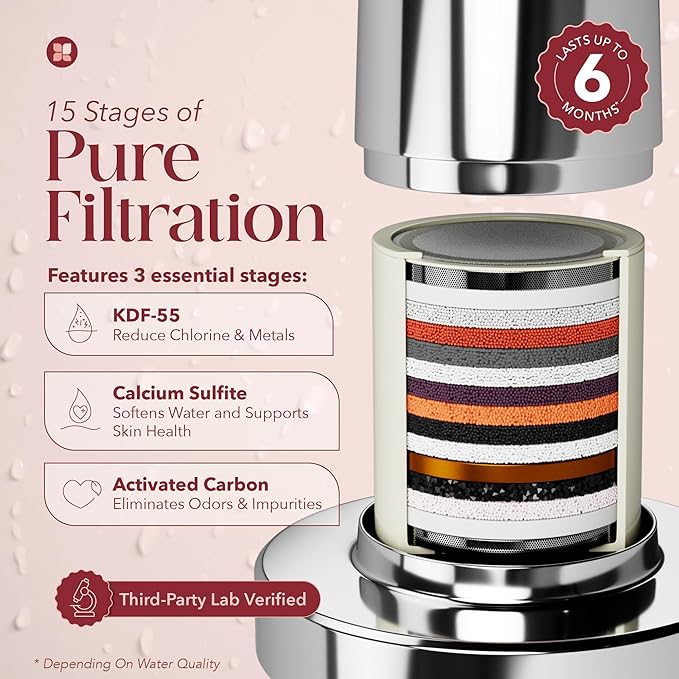 Shower Filter Head for Hard Water Improves Skin, Hair, and Nails - Large, High Output Filtered Shower Head with Filter Softens Water and Removes Chlorine and Heavy Metals, Chrome