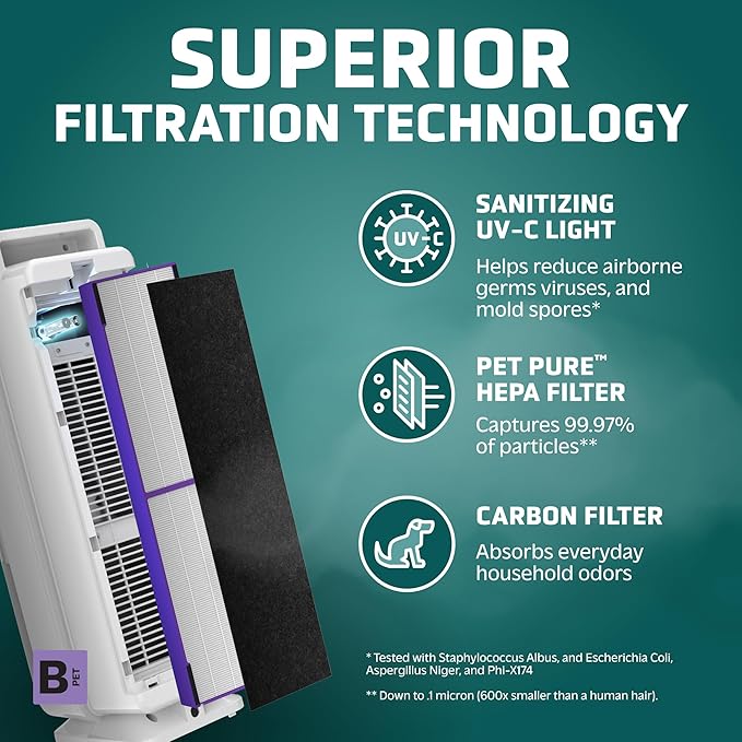 GermGuardian Air Purifier for Homes with Pets, H13 Pet HEPA Filter, Removes Pet Dander, Dust, Allergens, Smoke, Pollen, Odors, Mold, UV-C Light Helps Reduce Germs, 22 Inch, White, AC4300WPT