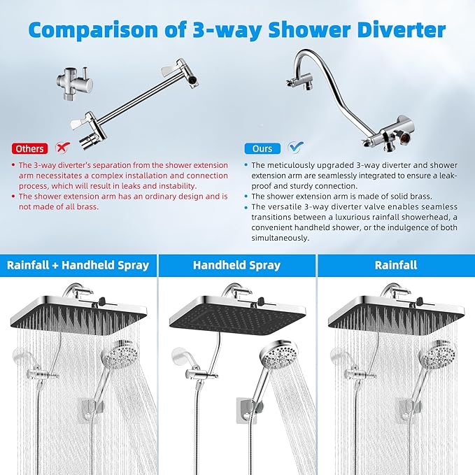 Hibbent cUPC Certified High Pressure 13'' Dual Shower Head Combo with 10-mode Handheld Spray, Upgraded Rainfall 5-spray Shower Head, 12'' Adjustable Extension Arm, 71'' Hose, Showerhead Holder, Chrome