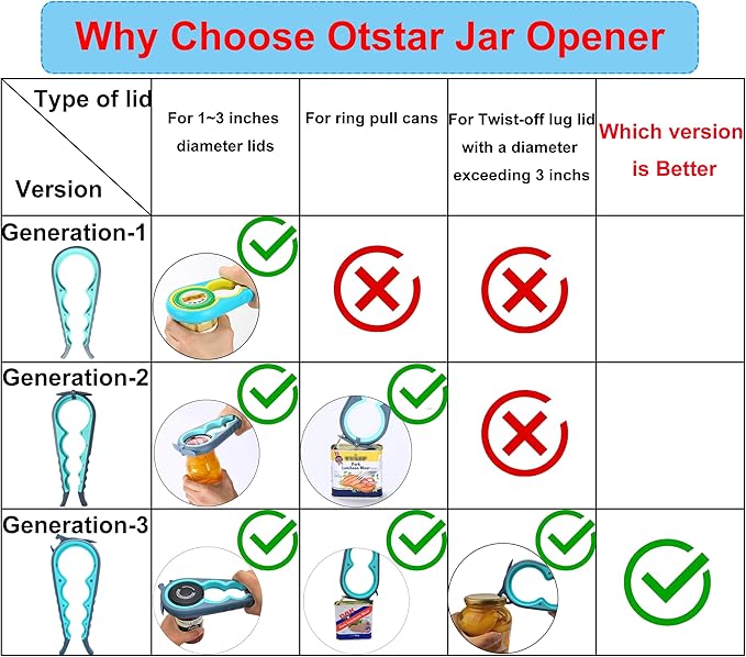 Otstar 6-in-1 Jar Opener & Bottle Opener Set for Weak Hands - Multi-Function Kitchen Opener Tool for Seniors with Arthritis, Elderly - Includes Jar Lid Gripper Pad, Corkscrew Opener