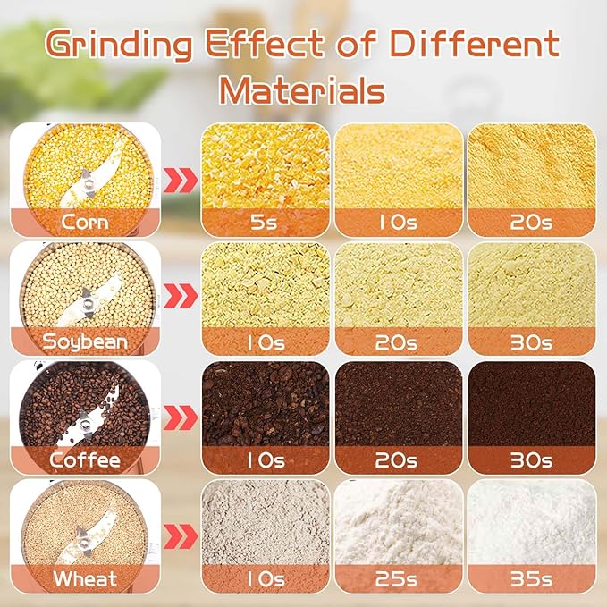 Electric Grain Mill Grinder 1000g Stainless Steel Pulverizer 36000r/min High-speed Grain Mill 2600W Dry Material Grinding Machine 270° swingable Superfine powder for Home and Commercial