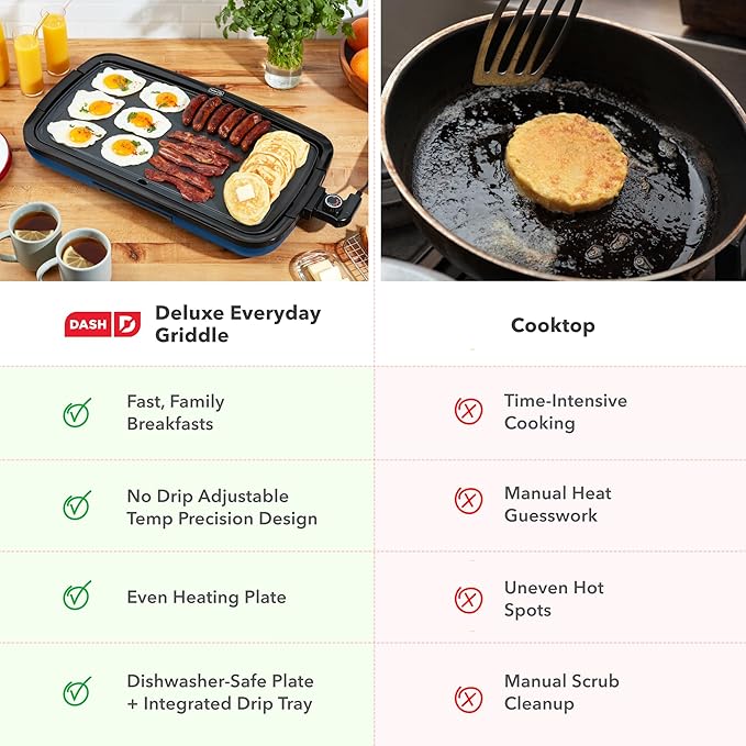 DASH Deluxe Everyday Electric Griddle with Dishwasher Safe Removable Nonstick Cooking Plate for Pancakes, Burgers, Eggs and more, Includes Drip Tray + Recipe Book, 20” x 10.5”, 1500-Watt - Navy