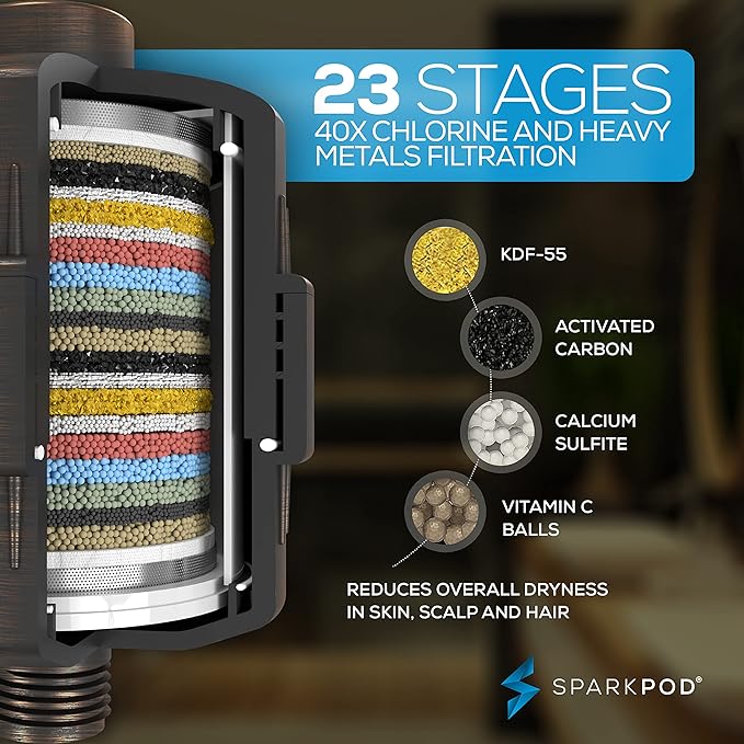 SparkPod Luxury Filtered Shower Head Set 23 Stage Shower Filter - Reduces Chlorine and Heavy Metals - High Pressure Showerhead Filter (8" Round, Vintage Oil-Rubbed Bronze)