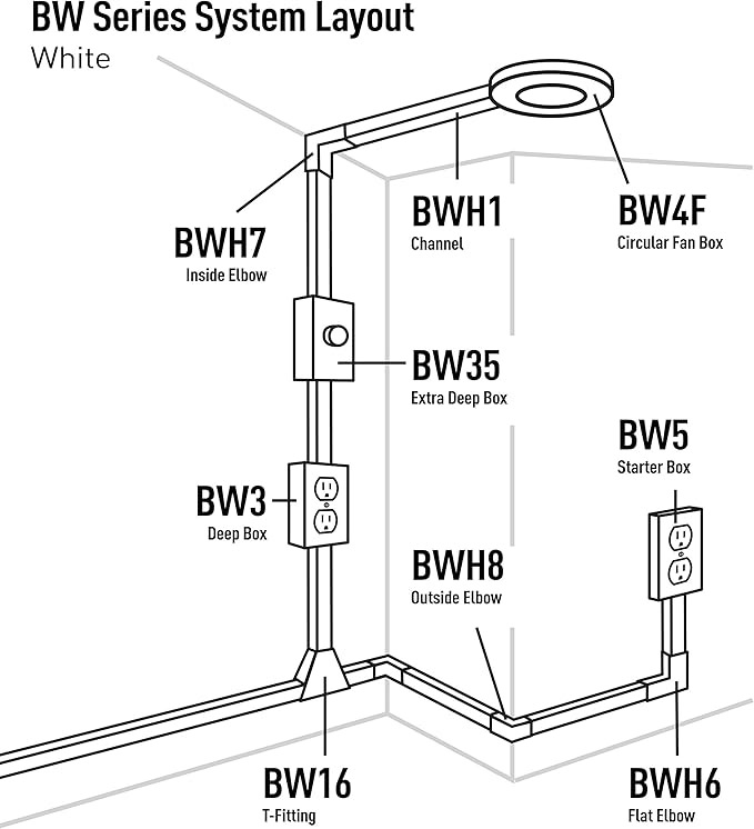 legrand WIREMOLD Metal Raceway, Extending Power, On-Wall, High Capacity Twist Elbows, White, BW13-14 (Pack of 2)