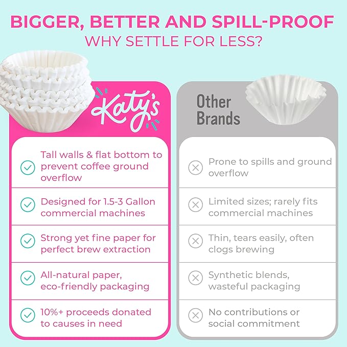 Katy's Extra Large Coffee Filters (12.5” x 4.5” Inch) Fits 1.5 to 3 Gallon Commercial Machines - Premium Quality, Tall & Wide, No Coffee Ground Overflow - Made for Restaurants & Cafes (Bulk Pack)
