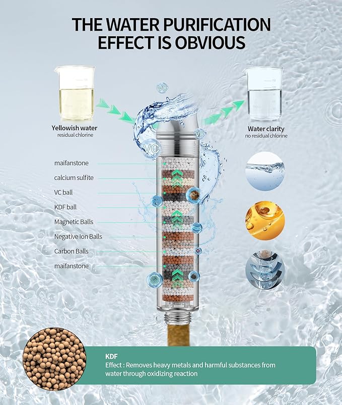 SR SUN RISE Filtered Shower Head with Handheld High Pressure 9 Spray Mode Showerhead Detachable Shower Head Water Softener Filters Beads for Hard Water Remove Chlorine 4 Filters ORB
