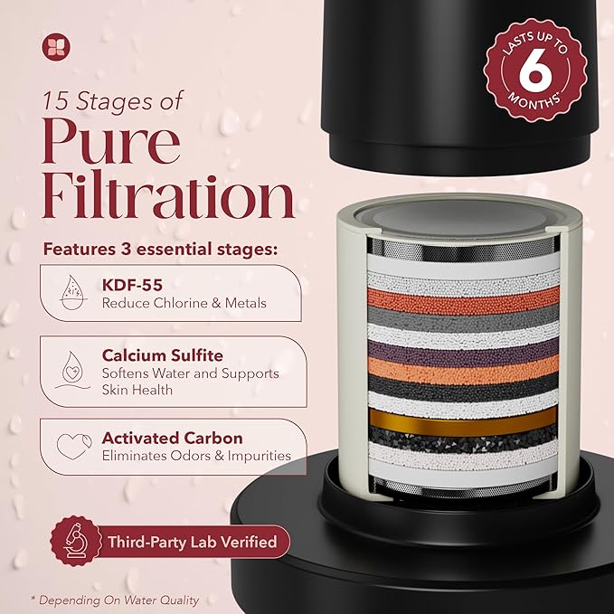 Shower Filter Head for Hard Water Improves Skin, Hair, and Nails - Large, High Output Filtered Shower Head with Filter Softens Water and Removes Chlorine and Heavy Metals, Matte Black