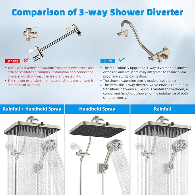 Hibbent cUPC Certified High Pressure 13'' Dual Shower Head Combo with 10-mode Handheld Spray, Rainfall 5-spray Shower Head, 12'' Adjustable Extension Arm, 71'' Hose, Showerhead Holder, Brushed Nickel