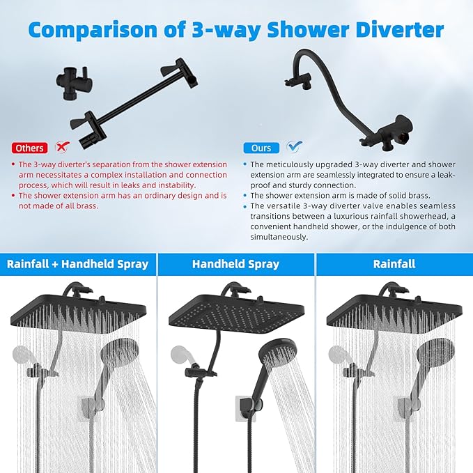 Hibbent cUPC Certified High Pressure 13'' Dual Shower Head Combo with 10-mode Handheld Spray, Rainfall 5-spray Shower Head, 12'' Adjustable Extension Arm, 71'' Hose, Showerhead Holder, Matte Black