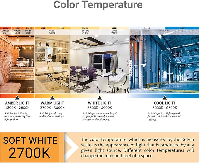 Sunlite LED R14 Mini Flood Light Bulbs, 4 Watts (25W Equivalent), 250 Lumens, Medium (E26) Base, Dimmable, ETL Listed, 2700K Soft White, for China and Curio Cabinet Light, 6 Count