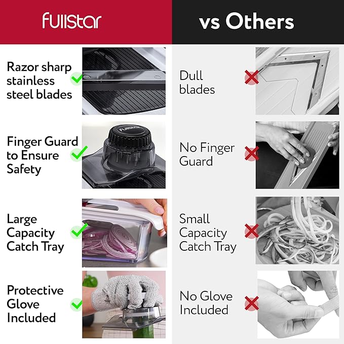 Fullstar Mandoline Slicer for Kitchen, Fruit Cutter, Cheese Grater, Cucumber Slicer, Veggie Spiralizer, Food Cutter & Kitchen Gadgets & Gifts with Safety Glove (9 in 1, White)
