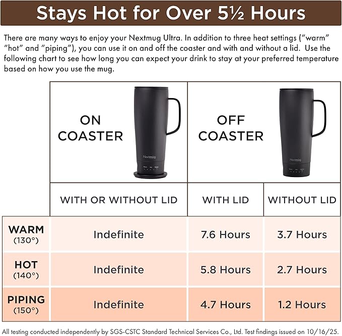 Nextmug Ultra - Temperature-Controlled, Self-Heating Travel Mug (White - 24 oz.)