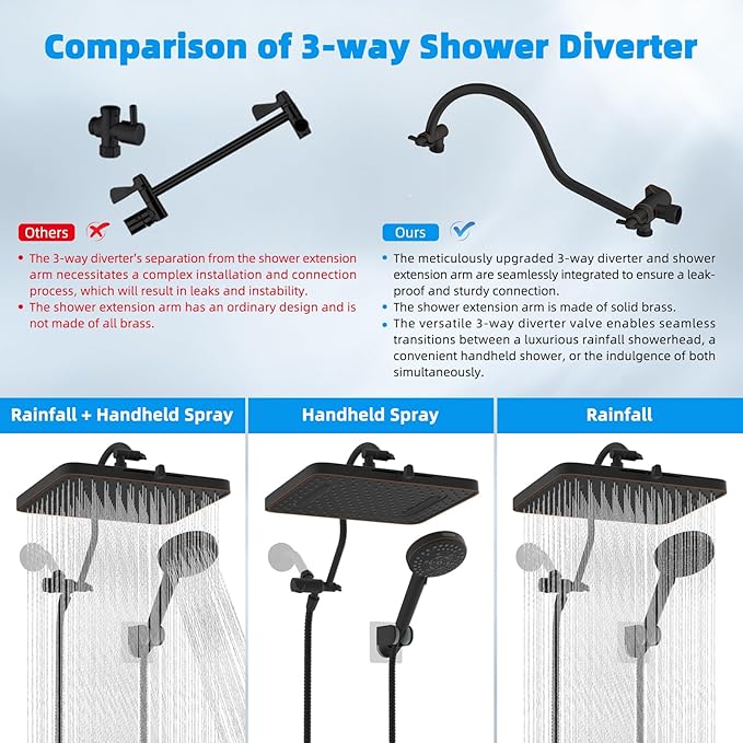 Hibbent cUPC Certified High Pressure 13'' Dual Shower Head Combo with 10-mode Handheld Spray, Rainfall 5-spray Shower Head, 12'' Adjustable Extension Arm, 71'' Hose, Shower Holder, Oil Rubbed Bronze