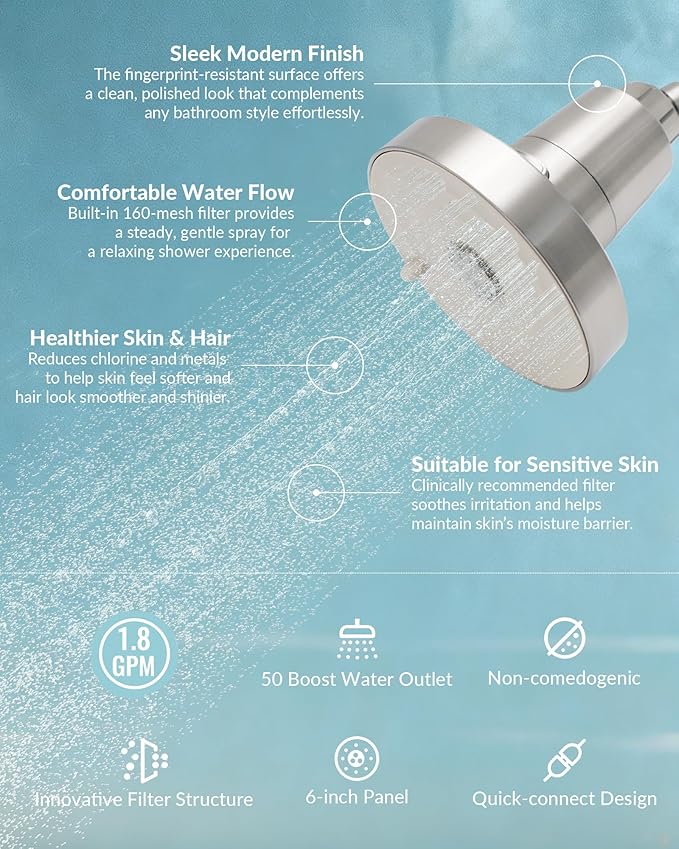 Filtered Shower Head for Hard Water, Removes Chlorine & Heavy Metals, KDF-55 Filter for Healthier Hair & Skin, Protects Colored Hair, High Pressure, Dermatologist Recommended(BNP)