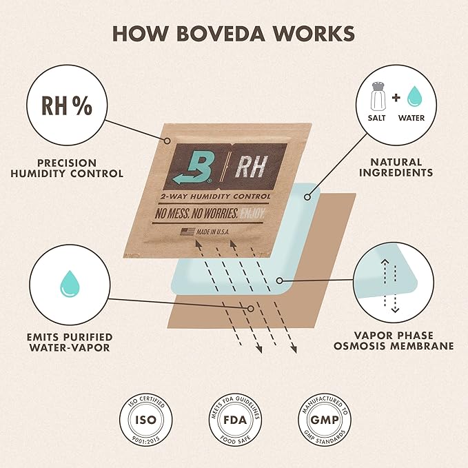 Boveda 58% Two-Way Humidity Control Packs For Storing 1 lb – Size 67 – 4 Pack – Moisture Absorbers for Storage Containers – Humidifier Packs – Hydration Packets in Resealable Bag