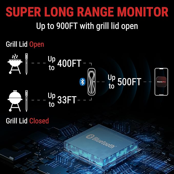 ThermoPro TempSpike Wireless Meat Thermometer for Grilling and Smoking, 500ft Bluetooth Meat Thermometer with Wireless Probe, Ideal for Sous Vide Smoker Rotisserie BBQ Oven Smoker