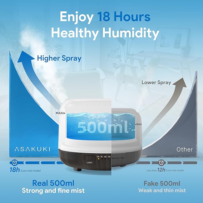 ASAKUKI 500ml Premium, Essential Oil Diffuser with Remote Control, 5 in 1 Ultrasonic Aromatherapy Fragrant Oil Humidifier Vaporizer, Timer and Auto-Off Switch Brown