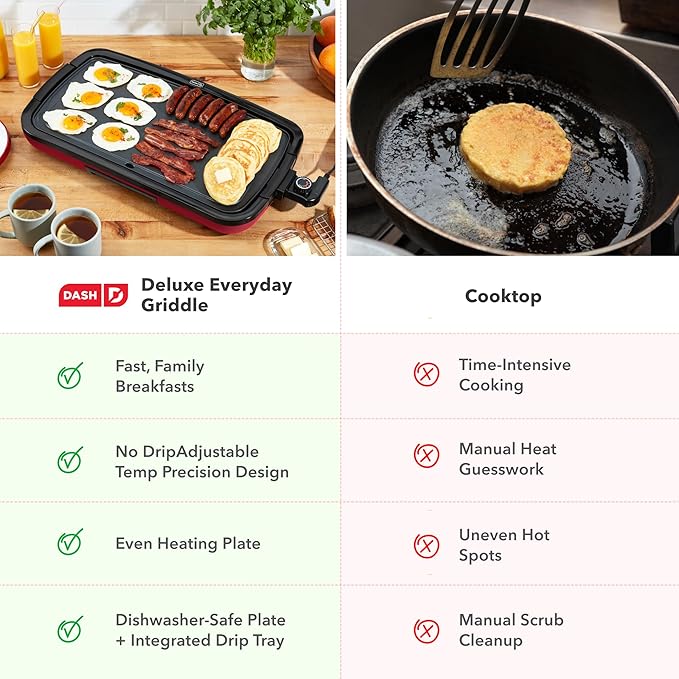 DASH Deluxe Everyday Electric Griddle with Dishwasher Safe Removable Nonstick Cooking Plate for Pancakes, Burgers, Eggs and more, Includes Drip Tray + Recipe Book, 20” x 10.5”, 1500-Watt - Red
