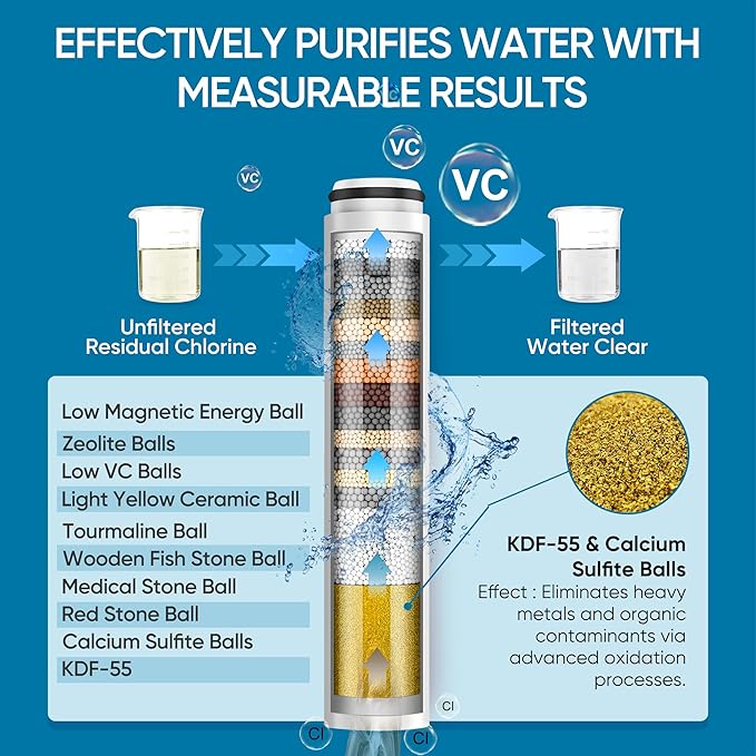 Cobbe Filtered Shower Head with Handheld, High Pressure 6 Spray Mode Showerhead with Filters, Water Softener Filters Beads for Hard Water - Remove Chlorine - Reduces Dry Itchy Skin, Chrome
