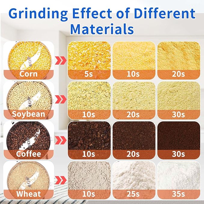 Electric Grain Mill 3500W Superfine Powder Grinder Dry Grinder Machine 36000r/min High-speed Grain Mill 270° swingable Dry Material Grinding Machine Stainless Steel Pulverizer 2000g