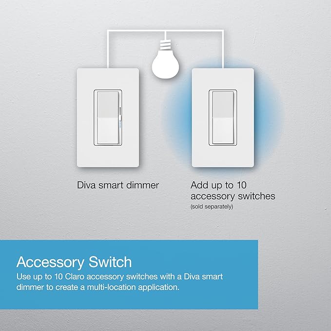 Lutron Diva Smart Dimmer Light Switch with Wallplate for Caseta Lighting (Lutron Smart Hub Required), for LED Lights, 150W, Single-Pole/3-Way, No Neutral, White (DVRFW-6L-WH-A)