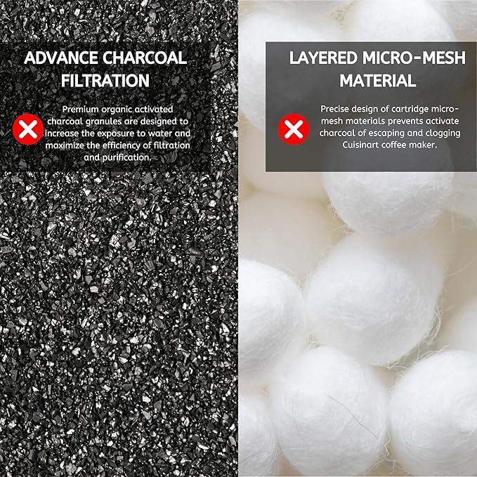 Nispira Activated Charcoal Water Filters Replacement Compatible with Cuisinart Coffee Machine Part DCC-RWF, 48 Units