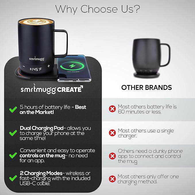 Create Heated Coffee Mug, Large 14 OZ, 5 Hour Battery Life, Precision Temperature Adjustment, Battery Powered Heated Coffee Mug Warmer, w/Dual Wireless Charging Pad Phone Charger (Black)