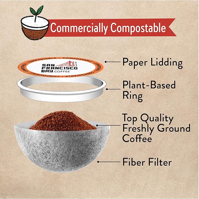 San Francisco Bay Compostable Coffee Pods - Organic Rainforest Blend (80 Ct) K Cup Compatible including Keurig 2.0, Medium Dark Roast